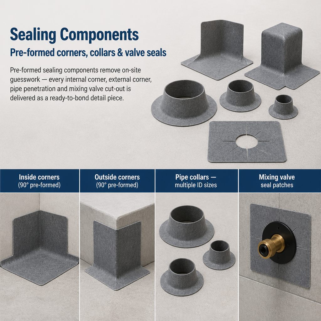 Pre-formed corners, pipe collars and mixing valve seal