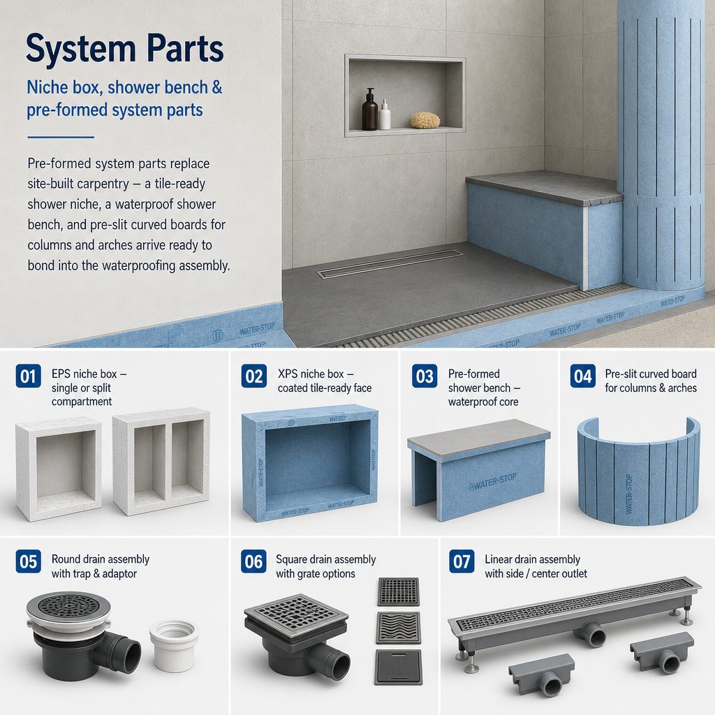 Niche box, shower bench and pre-formed system parts